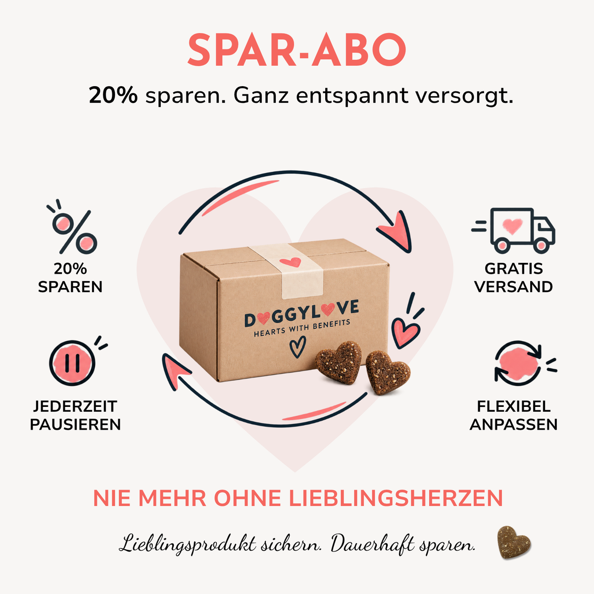 DoggyLove Spar-Abo mit 20 % Ersparnis, kostenlosem Versand, flexibler Anpassung und Pausenfunktion